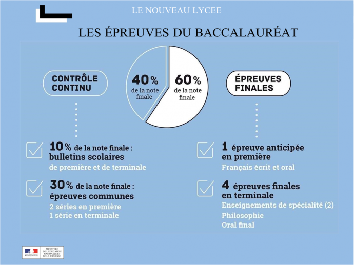 Nouveau bac général 20192021, quels changements ? Akodom